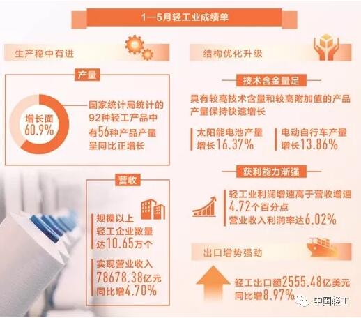 C:\Documents and Settings\Administrator\桌面\轻工势头稳效益升\轻工4.jpg C:\Documents and Settings\Administrator\桌面\轻工势头稳效益升\轻工4.jpg
