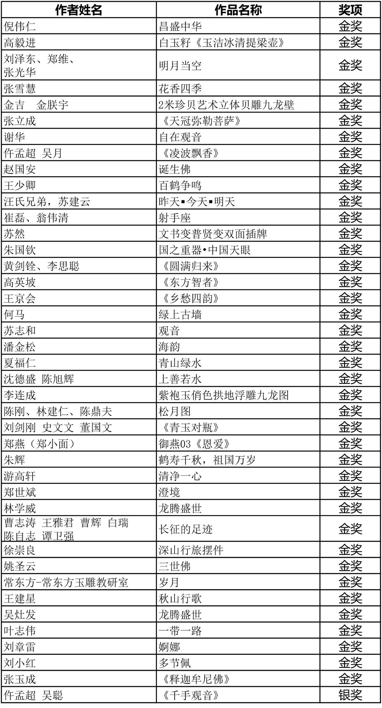 C:\Documents and Settings\Administrator\桌面\微信图片2-1.jpg C:\Documents and Settings\Administrator\桌面\微信图片2-1.jpg