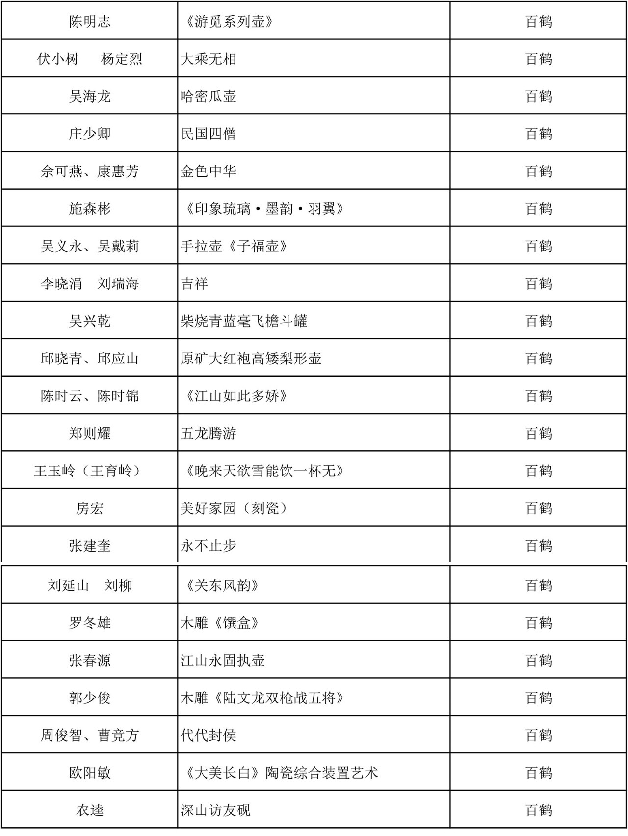 C:\Documents and Settings\Administrator\桌面\2019百鹤杯评选结果\微信图片4.jpg C:\Documents and Settings\Administrator\桌面\2019百鹤杯评选结果\微信图片4.jpg