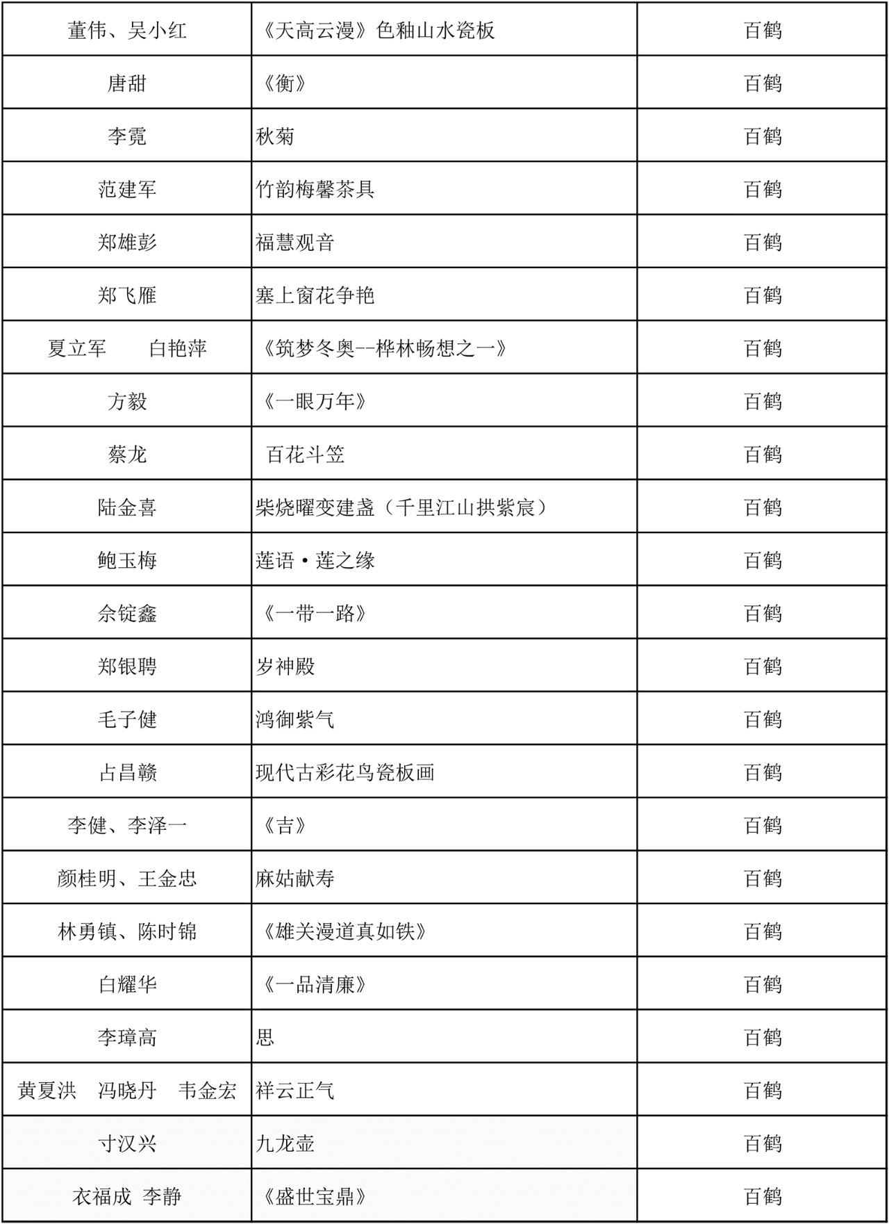 C:\Documents and Settings\Administrator\桌面\2019百鹤杯评选结果\微信图片_6.jpg C:\Documents and Settings\Administrator\桌面\2019百鹤杯评选结果\微信图片_6.jpg