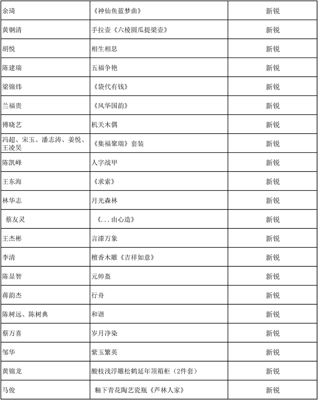 C:\Documents and Settings\Administrator\桌面\2019百鹤杯评选结果\微信图片12.jpg C:\Documents and Settings\Administrator\桌面\2019百鹤杯评选结果\微信图片12.jpg