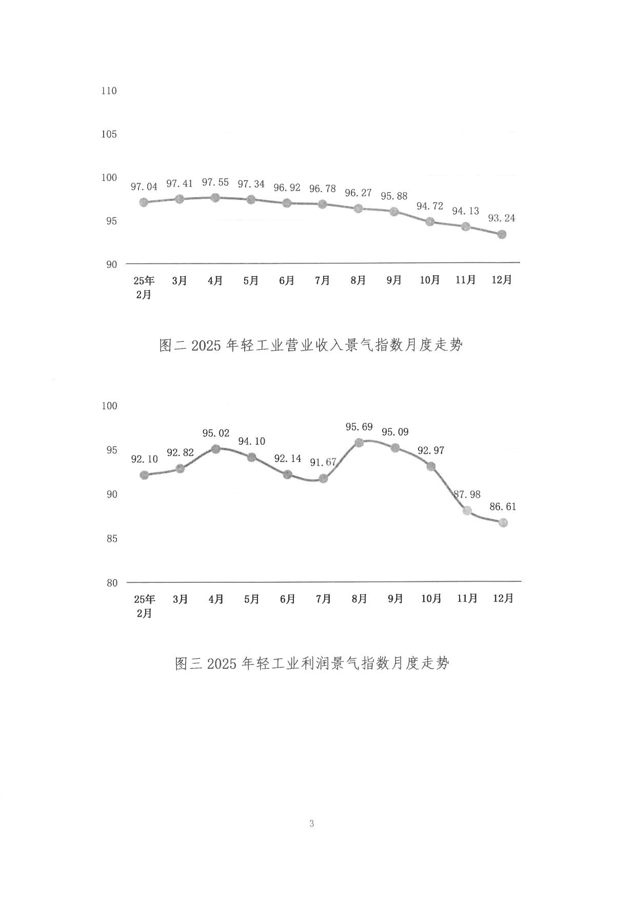 2025年度轻工业景气指数公报_3.jpg